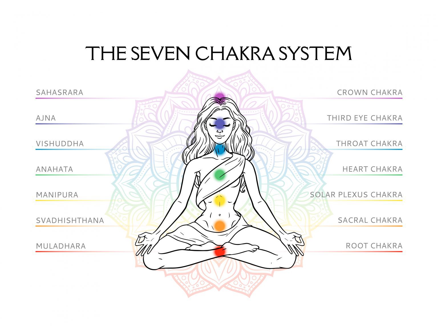Chakra BreathCourse online